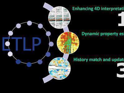 ML in 4D Seismic ETLP<br/>Research Talk