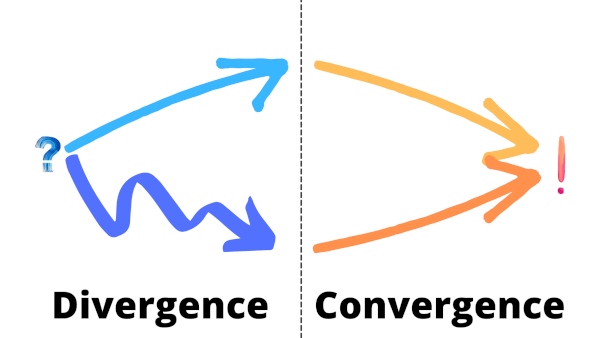 Sketch of convergence and divergence