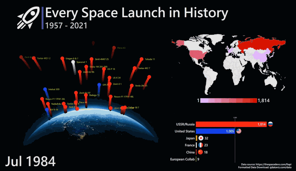 Every Space Launch in History - Youtube